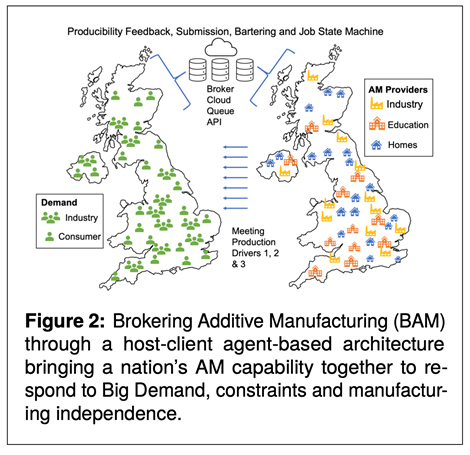 Brokering Additive Manufacturing (BAM) map